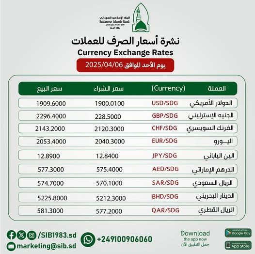 Sudanese Islamic Bank